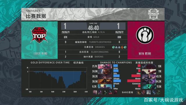 据里